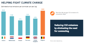 Helping fight climate change